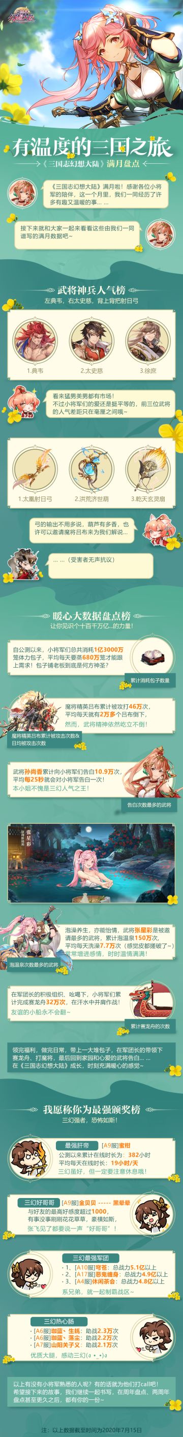 三幻满月盘点：回顾有温度的三国之旅