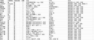 攻略四 法术卡汇总