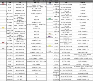 书籍获取指南1.0