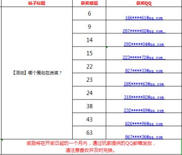 【活动】哪个策划在说谎？