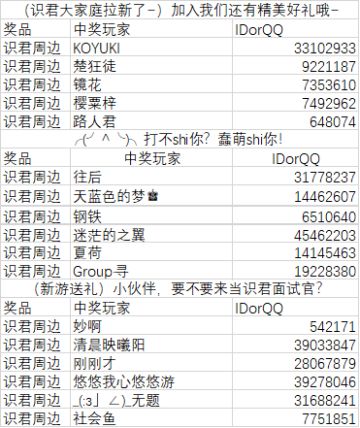 【发奖】发奖了！