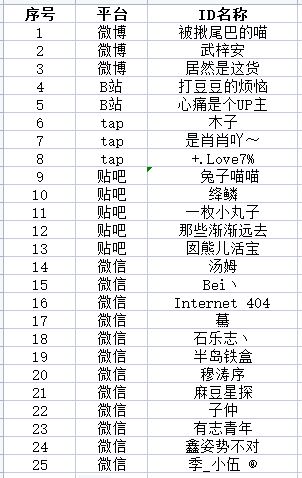 【获奖公告】猎魂热爱见证曲《誓言》晒图打卡活动