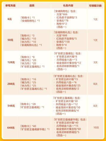 双十一欢庆第四轮：旷世君王再临