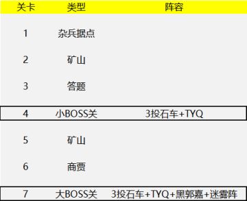 【炼狱攻略】炼狱5萌新篇
