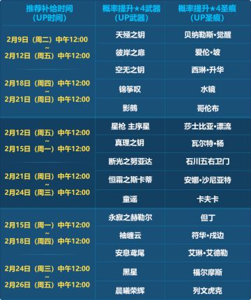 补给 | 新春补给信息汇总