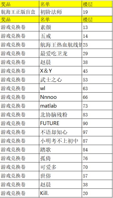 【已开奖】每周话题 | 寻找最强竞技场技能！秀出你的PVP神技！
