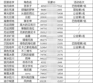 【公告】关于部分账号涉及非法代充及恶意退款说明