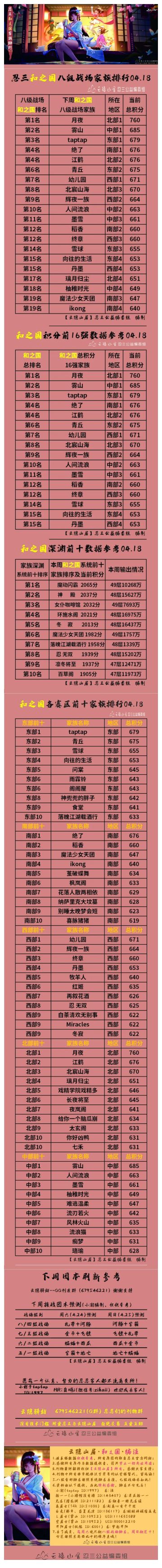 【云隐山居·和之国·周刊】忍三家族积分排行榜（NO.0418周日版）