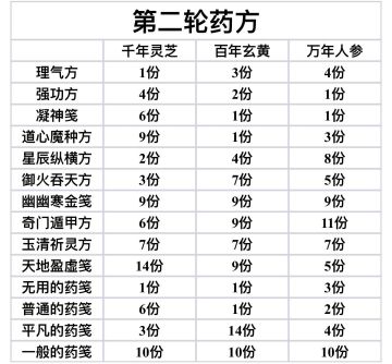 药方第2轮