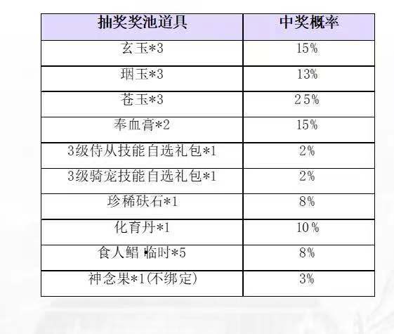 抽奖概率截图