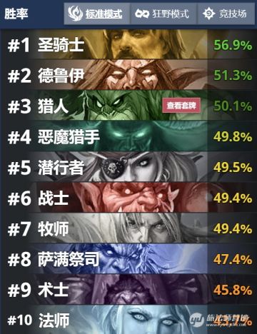 【炉石标准环境报告】圣光的正义