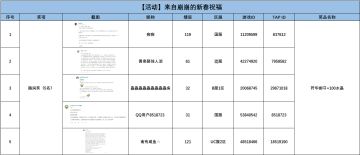 获奖名单公示 | 【活动】春日之约——符华生辰，不醉不归