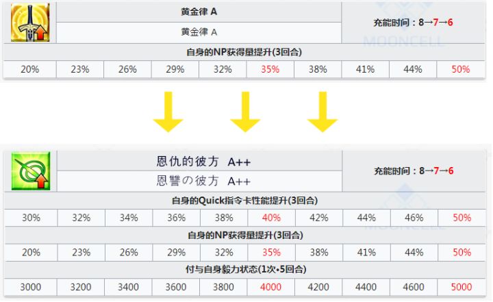 手动加强伯爵2技能截图
