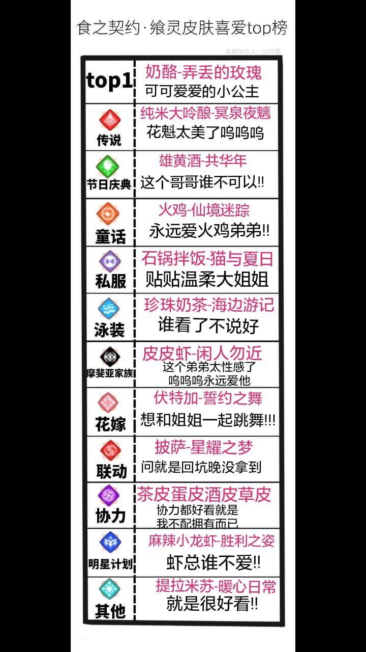 皮肤喜爱top榜截图