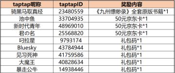 【中奖名单】庆《九州缥缈录》手游全平台公测 晒游戏内阵容赢全套九州原著、京东卡、精美礼包好礼！