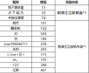 【已开奖】【航线小黑板2.0】第二期：新伙伴即将来临！