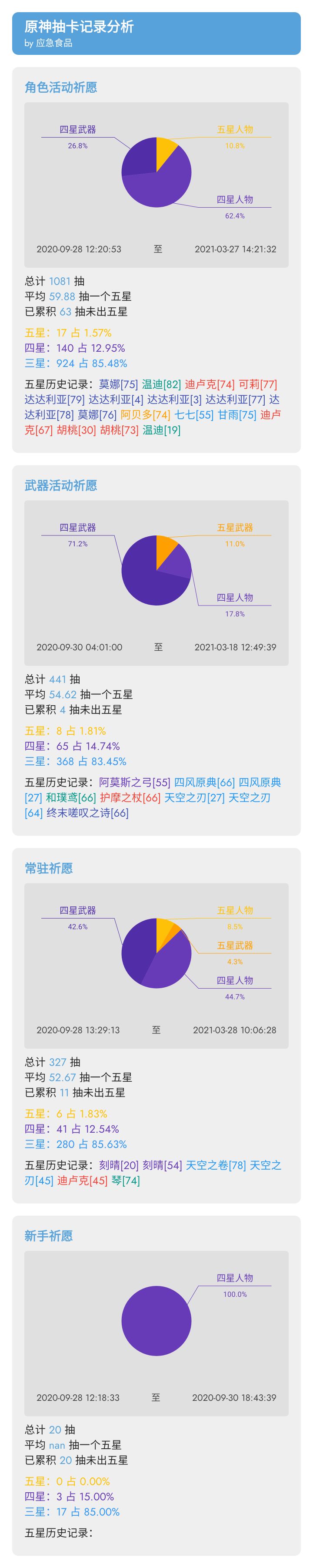 耿直一点,我今天就是来接收祝福的,下个池子只想要达达利亚!!截图