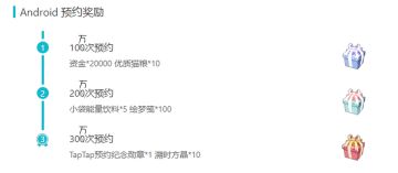 TapTap预约里程碑奖励说明