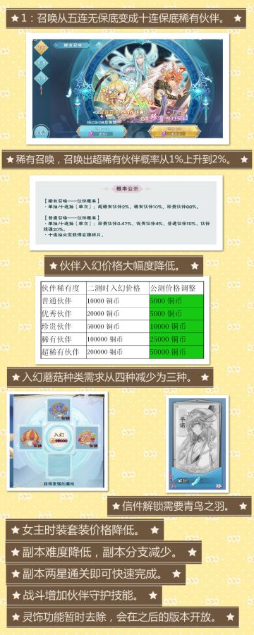 公测版本优化改动