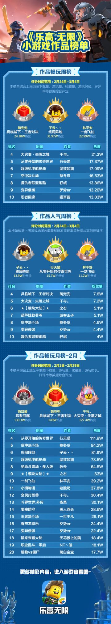 地图畅玩榜人气榜看这里！有你喜欢的地图吗？