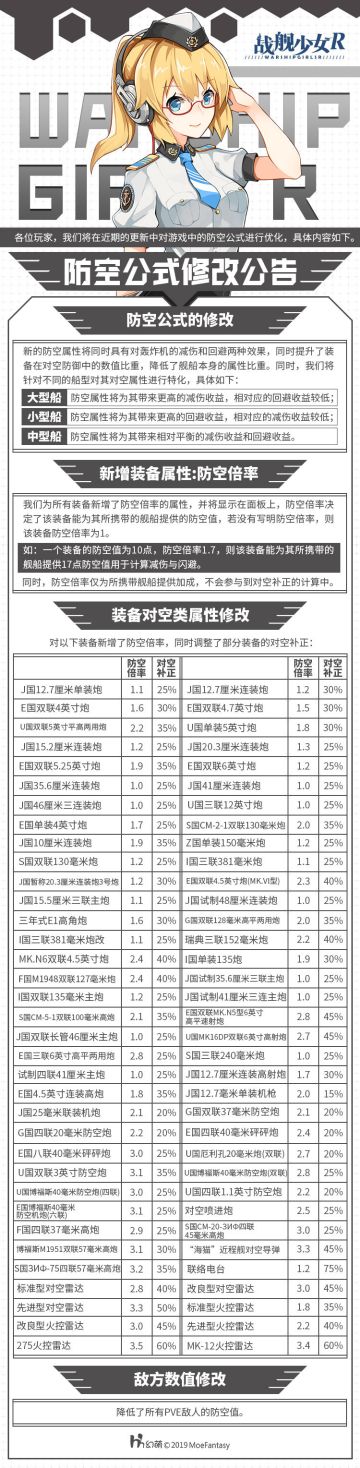 防空公式优化公告