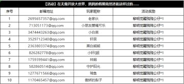 【获奖公告】9月27日至10月7日鸦鸦的假期这样过获奖名单