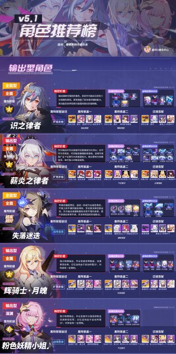 【崩坏3通讯中心】5.1角色推荐一览表！