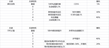 由双生之灵增伤上限偏低，浅析神火设计总体思路