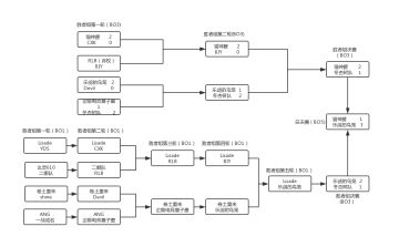 《未来风暴》5月27日主播赛圆满落幕