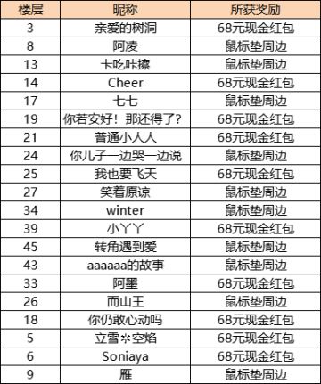 【已开奖】【元宵好礼】团团圆圆赏月，开开心心赛车，西理送红包福利啦！