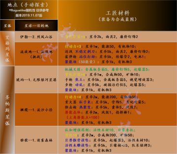 [工匠＆天气]全地图工匠制作所需物品＆特殊天气，新号必备，新手向