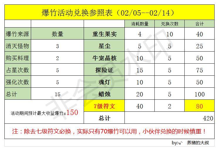 本次爆竹活动兑换参照表，小伙伴们可以收藏下截图