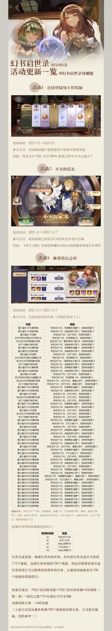 《帷幕将启之时》活动攻略出炉！