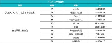 【福利活动】在猎魔之路上拾翠寻芳~