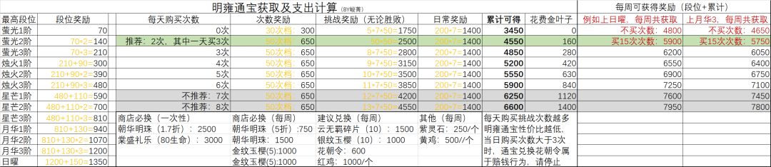 会武商店指南截图
