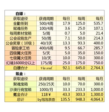 稳定透晶石获取