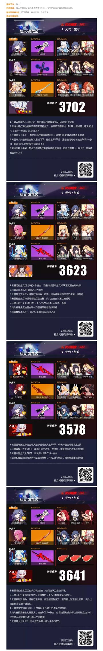 深渊阵容推荐丨谁还不是个公举了？