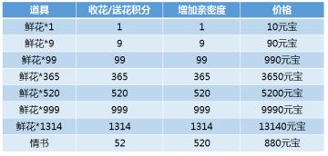 鲜花赠美人：美人美人兮归去来