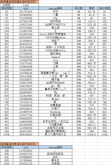 【活动】忍界大战资料片开启，送上祝福，有奖励相送！（已发奖）
