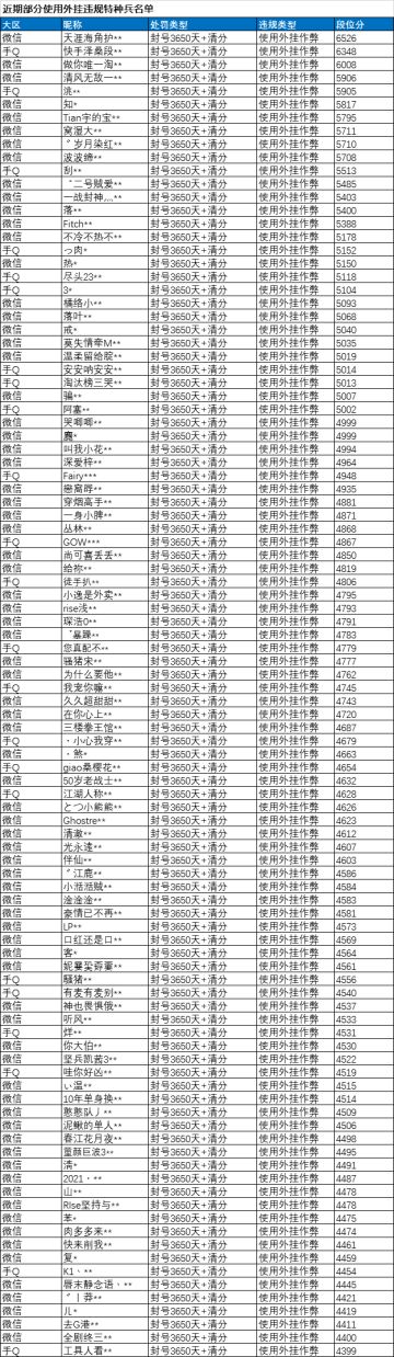 《和平精英》2月5日安全信息公告