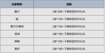 【获奖公示】关服大狂欢！起源大陆合影留念作品大赏
