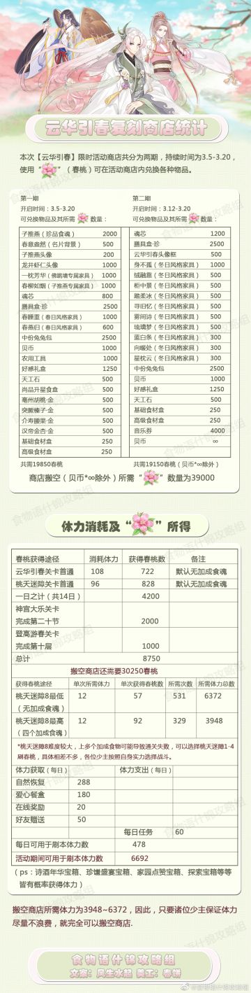 云华引春复刻活动商店