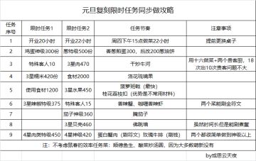 做一个详细的同步做复刻限时任务的攻略