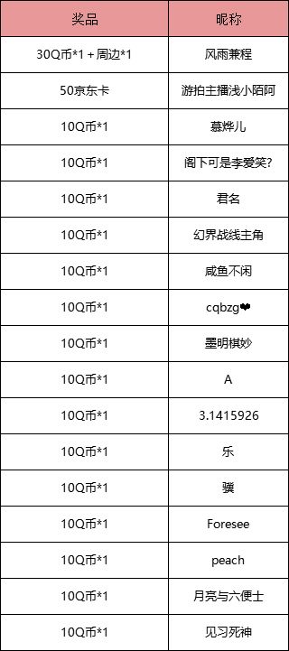 【有奖活动】神秘兽化图出现，猜对武将赢奖励！