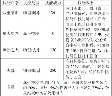 【白空青源.手游】奥拉星最新版本亚比解析