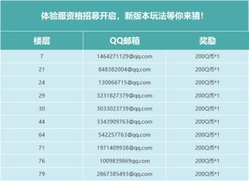 体验服资格招募开启，新版本玩法等你来猜！