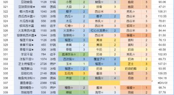 [2.1.8]毕业季活动攻略（正式篇）