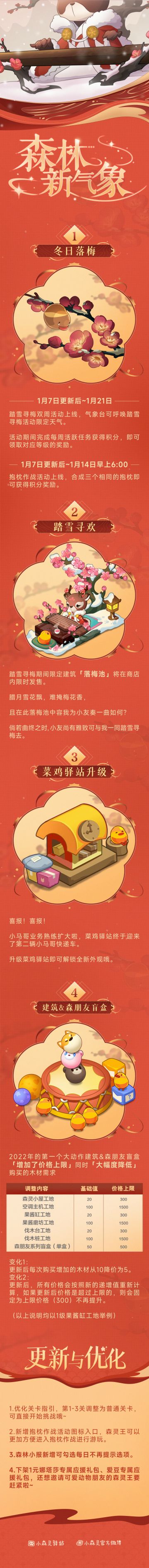 小森灵本期更新公告丨琴声悠悠，果冻鸡傍地走