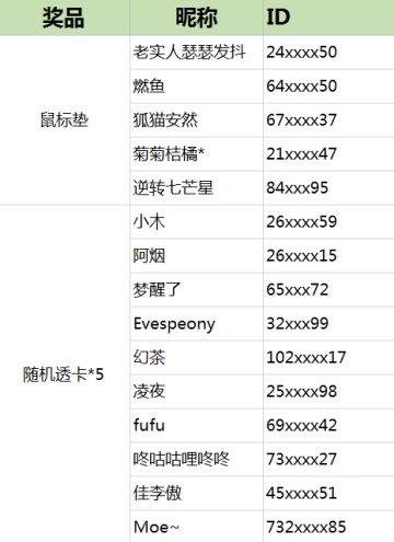 【已开奖】晒出分享截图，赢取精美角色透卡及超萌Q版鼠标垫！