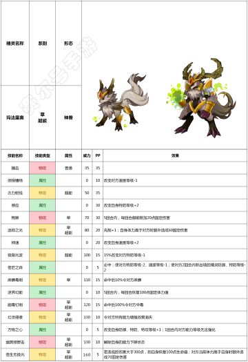 赛尔号手游2月10日新春版本精灵预告——玛法里奥